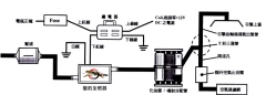 「CHEETAH」獵豹全燃系統安裝說明