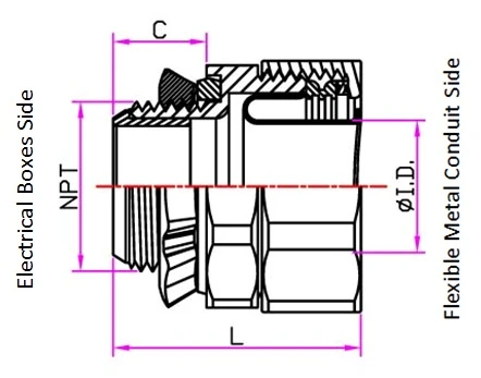 180度防水型盒接頭 (2D 尺寸圖)