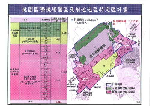 航空城土地沙崙農地 蛋黃區 農地變建地 機專用地