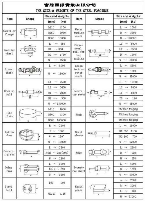 重型鍛件尺寸如圖面所示、製程及品質符合國際標準:ASTM,ASME,DIN,JIS and EN