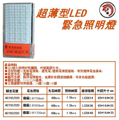 超薄型LED緊急照明燈