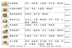 素食調理包，8種口味新上市