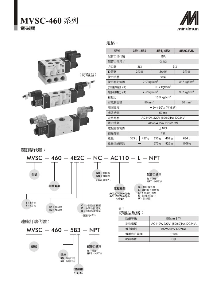 MINDMAN 電磁閥MVSC-460-4E1
