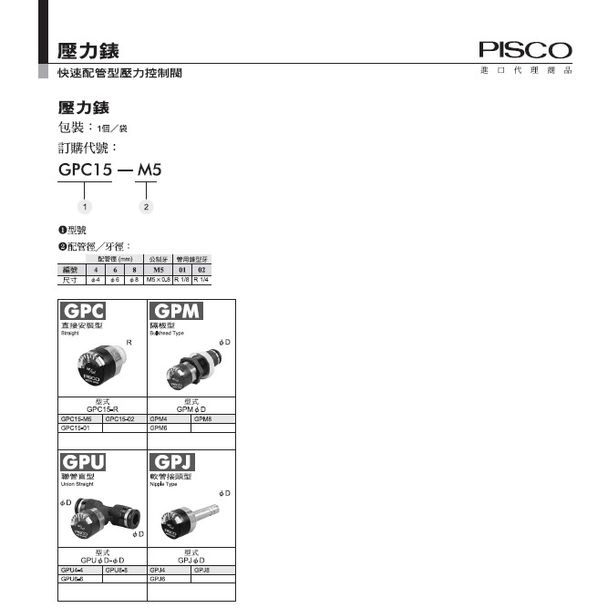 PISCO壓力錶選型