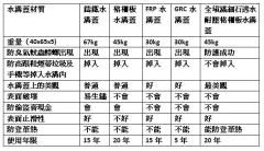 水溝蓋,熱浸鍍鋅格柵板, 鍍鋅格柵板,透水溝蓋,透水蓋板, 無障礙水溝蓋,鍍鋅水溝蓋,水溝蓋板,人孔蓋,載重型透水水溝蓋,全填滿細石透水耐壓格柵板,球墨鑄鐵人孔
