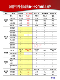 比較表