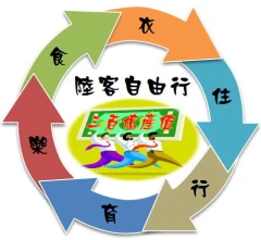 陸客自由行,估計帶來一年3百億的商機