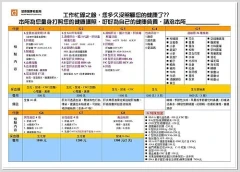 健康檢查費用與檢查觀念 健康醫事檢驗所 台灣黃頁詢價平台