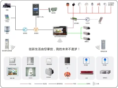 弱電通信工程