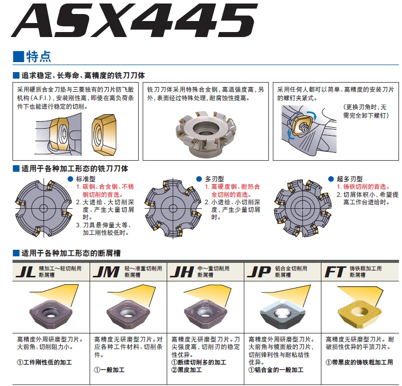 三菱 ASX445- 45度 面銑刀