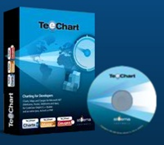 TeeChart .NET