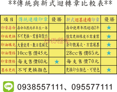 比較表