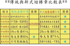 比較表