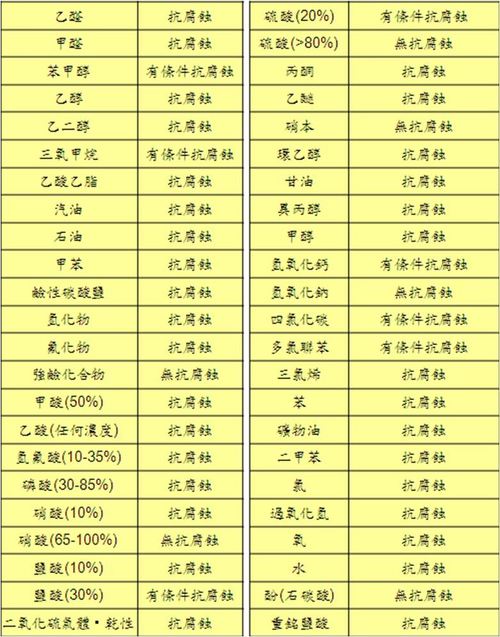 圖一
