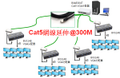 將VGA訊號同步播放到多組LCD液晶電視