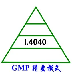 GMP標準模式輔導   GMP精要模式輔導