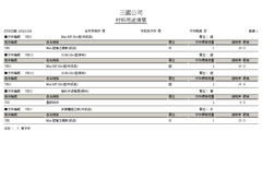 ERP 生產物料需求管理提供簡單靈活的自定義需求計算條件