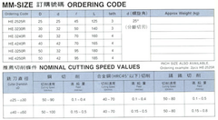 HE 焊接式粗削螺旋端銑刀尺寸表-Helical End Mills For Rough Milling With Fixed Welding Inserts