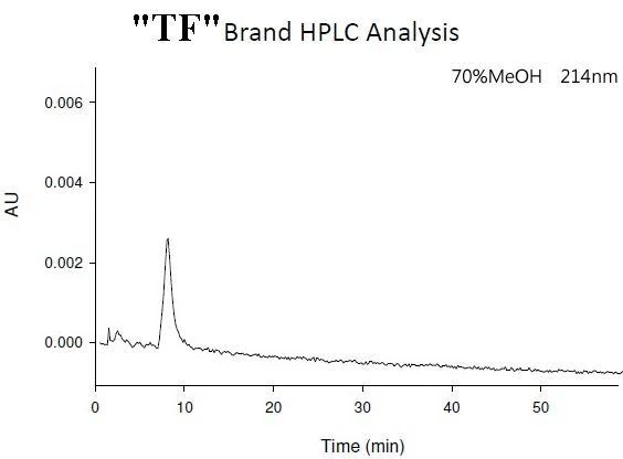 本公司TF 針筒過濾器經由國立大學委託實驗後，經過HPLC 分析254nm 時不會產生大於0.004AUFS 的peak ；測試後結果相當於國際知名M 牌，