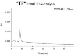 本公司TF 針筒過濾器經由國立大學委託實驗後，經過HPLC 分析254nm 時不會產生大於0.004AUFS 的peak ；測試後結果相當於國際知名M 牌，