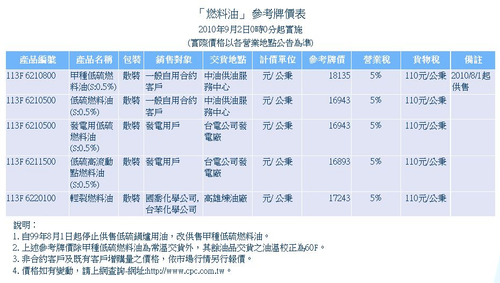 「燃料油」 參考牌價表