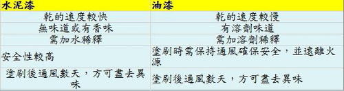 油漆工程