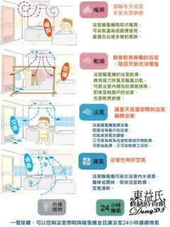 浴室暖風乾燥機簡易說明書