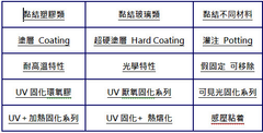UV膠運用