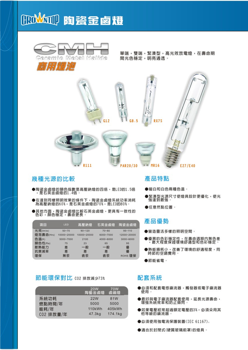 CDM-GU12,R7S,MR16,E27,E40 CDM燈泡