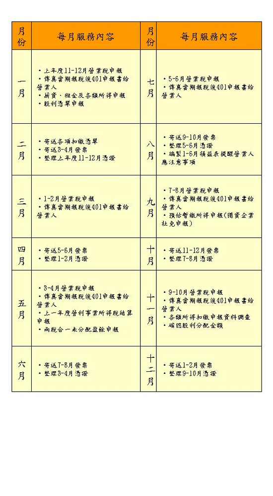 會計事務所選擇承品記帳士事務所~有誠信