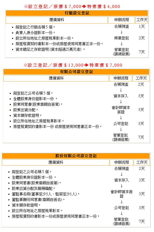 工商登記,公司登記,營業登記