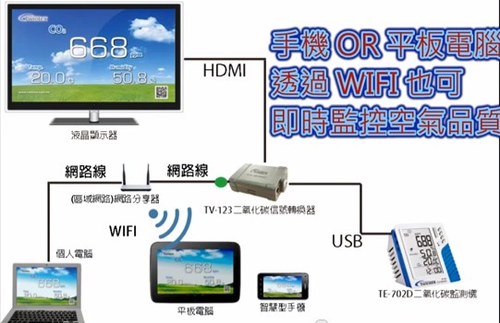 架構示意圖
