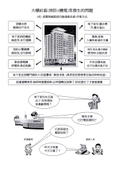 大樓維護保養與樓管保全駐點服務之提升