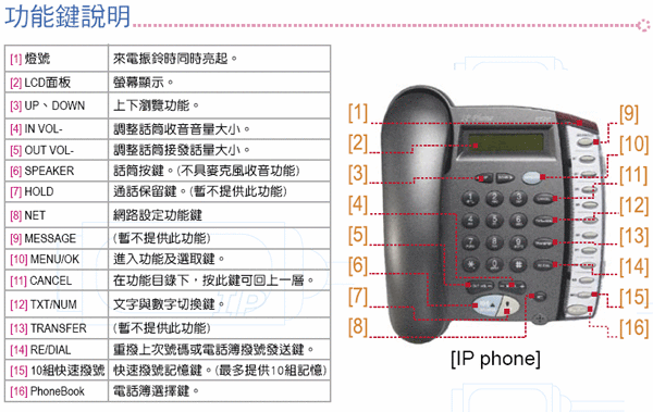 IPPhone ET747