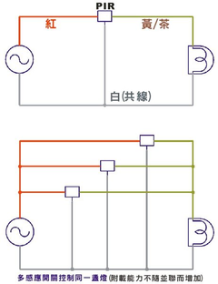 超迷你 PIR 人體紅外線感應開關 接線