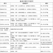 台北市停車收費員職業工會