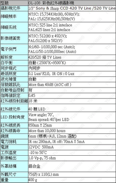 規格