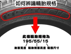 輪胎規格辨識