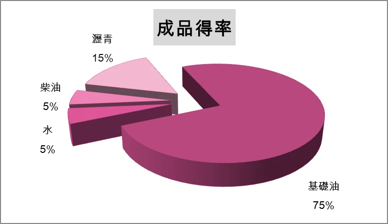 金銳盛科技廢機油再生設備