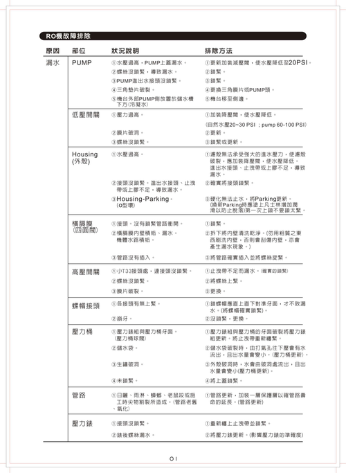 RO機故障排除-1