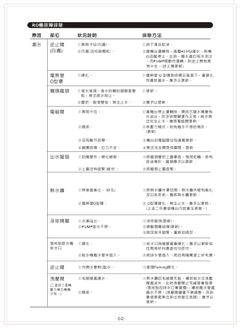 RO機故障排除-2