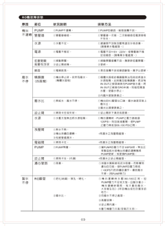 RO機故障排除-3