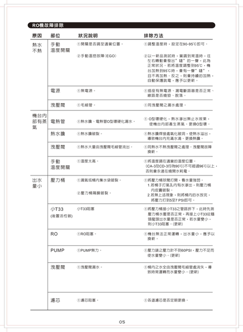 RO機故障排除-5
