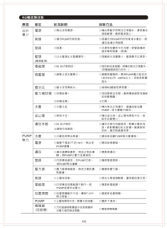 RO機故障排除-6