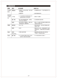 RO機故障排除-7