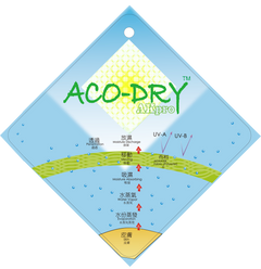 ACO-DRY_AKpro 吸排面料吊牌