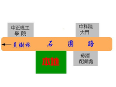 位置圖
