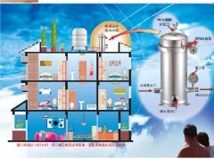 水塔過濾器按裝方式