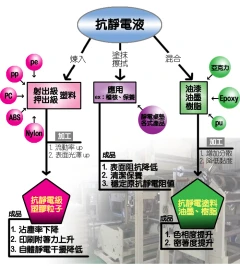 應用範圍說明