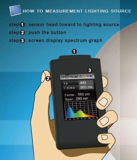 手持式LED光學檢測儀